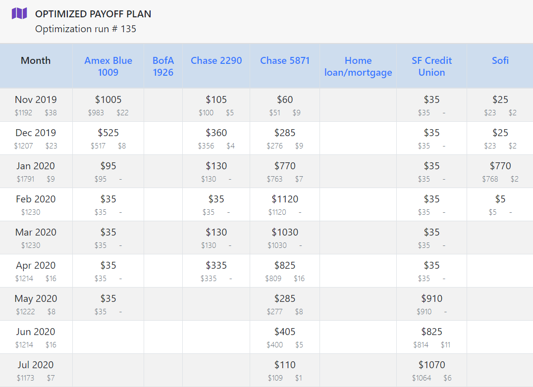 Payoff Plan screenshot